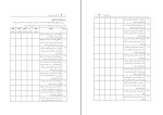 دانلود PDF کتاب اضطراب رقابت ورزشی اقبالی 122 صفحه پی دی اف-1