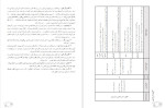 دانلود PDF کتاب هدیه های اسمان محمد کاظم بهنیا سوم دبستان 142 صفحه پی دی اف-1