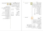 دانلود PDF کتاب راهنمای تمبر های ایران سید رضا عباسیان 252 صفحه پی دی اف-1