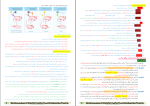 دانلود PDF جزوه تحلیل زیست دوازدهم 128 صفحه پی دی اف-1
