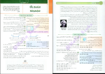 دانلود PDF کتاب آی کیو ریاضی دهم تجربی و ریاضی علی بیطرفان 351 صفحه پی دی اف-1