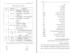 دانلود PDF کتاب حفاظت و رله ها حسین عسکریان 267 صفحه پی دی اف-1