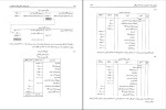 دانلود PDF کتاب حل تشریحی مسائل اصول حسابداری 1 فرشید اسکندری 137 صفحه پی دی اف-1