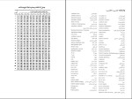 دانلود PDF کتاب احتمالات و آمار کاربردی علی دلاور 460 پی دی اف-1