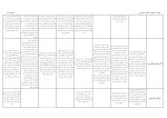 دانلود PDF کتاب مکاتب فلسفی و آرا تربیتی محمد جعفر پاک سرشت 95 صفحه پی دی اف-1