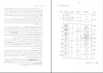 دانلود PDF کتاب سیستمهای مخابراتی محمود یانی 796 صفحه پی دی اف-1
