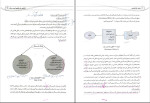 دانلود PDF کتاب مبانی کار آفرینی محمود احمد پور 443 صفحه پی دی اف-1